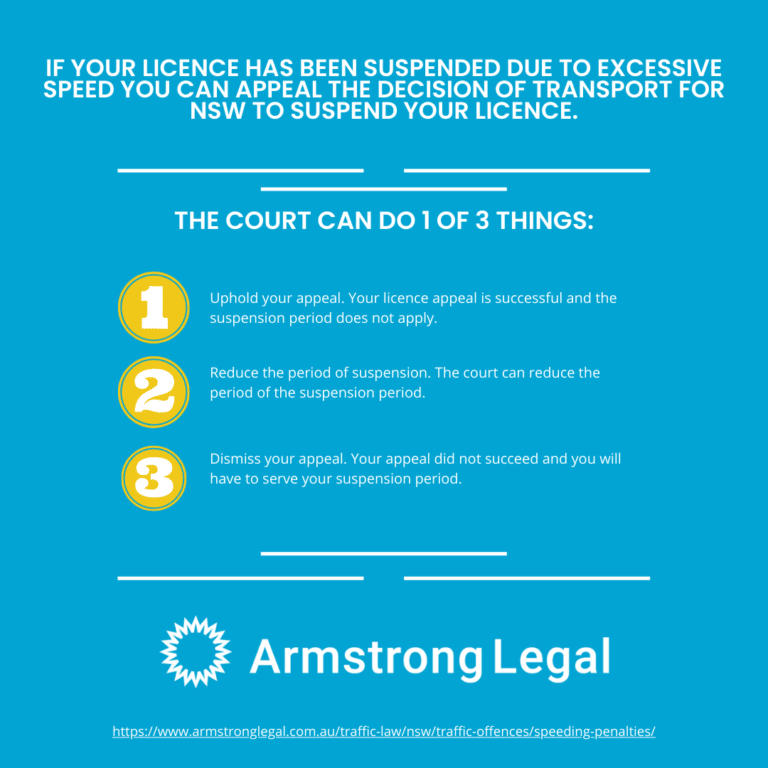 Speeding Fines Speeding penalties